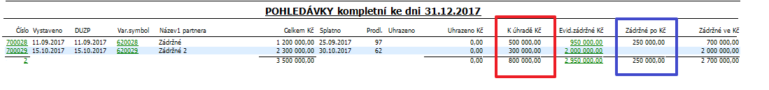 Kniha pohledávek